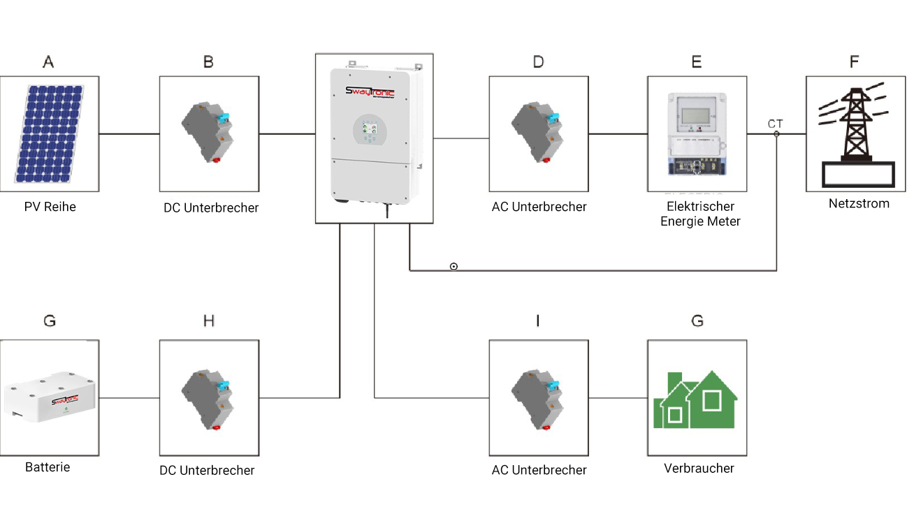 SWAYTRONIC Stromspeicher 10kWh Pro